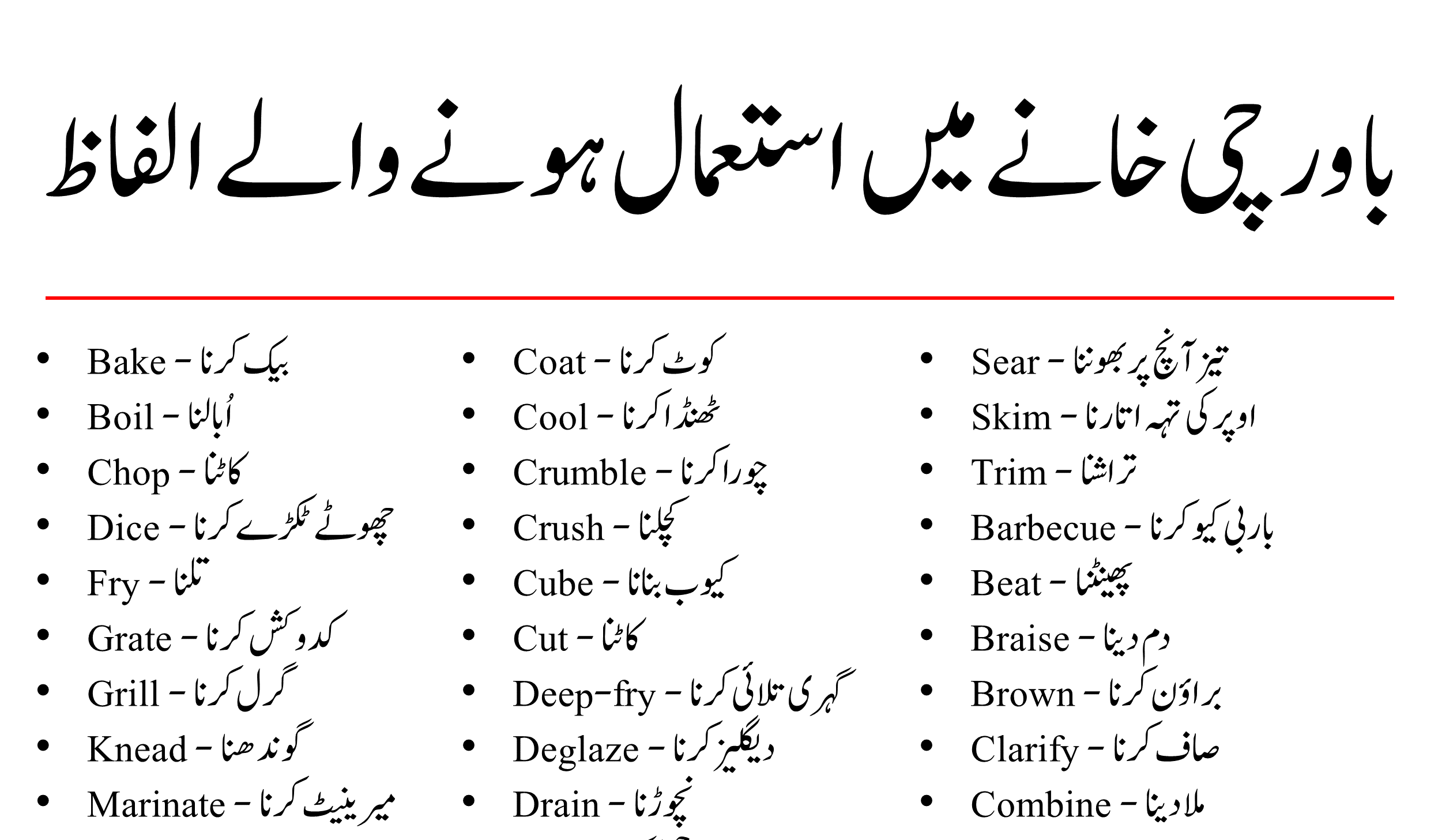 100+ Cooking-Related Vocabulary in English with Urdu