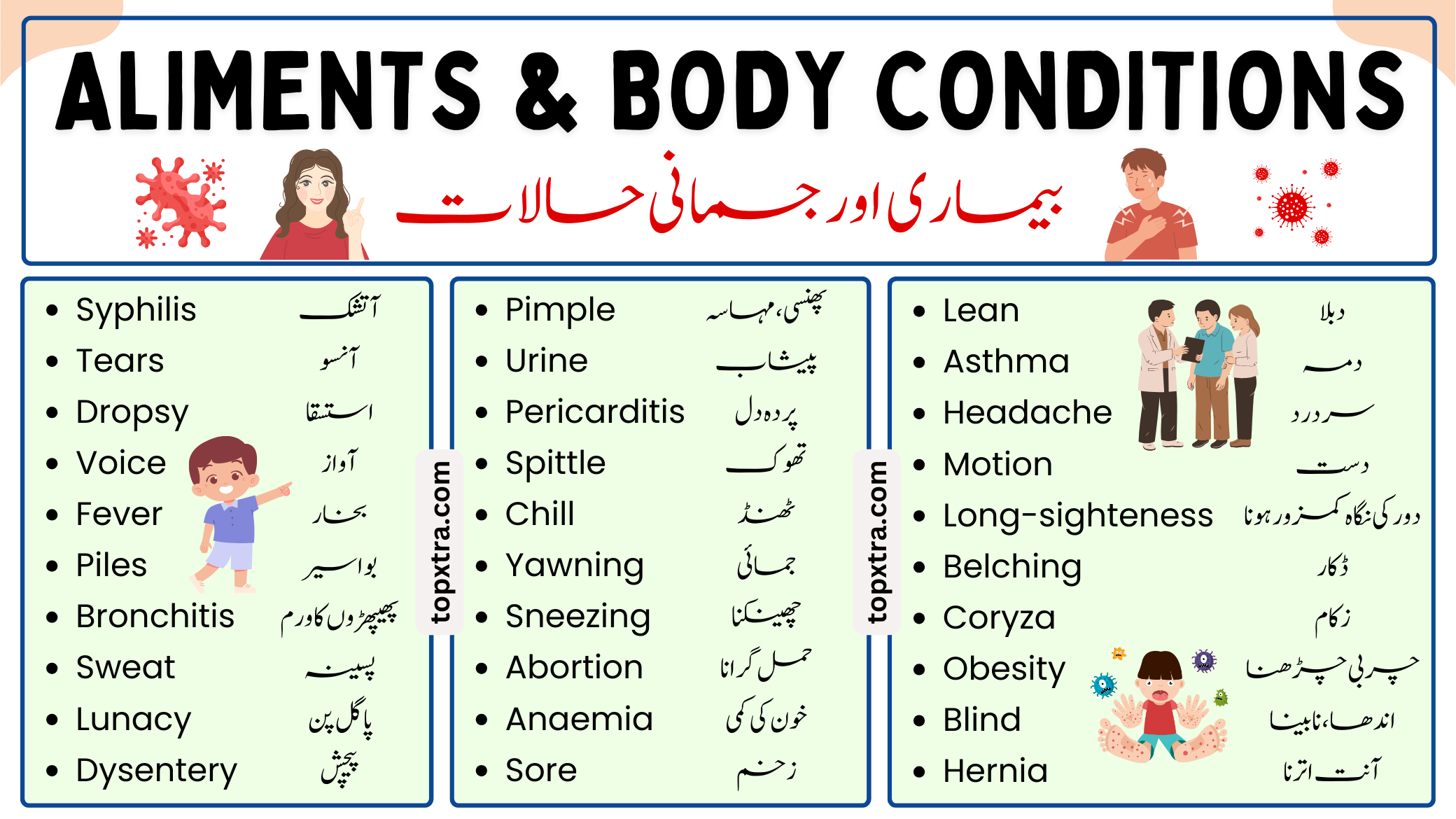 99 Aliments and Body Conditions with Urdu Meanings