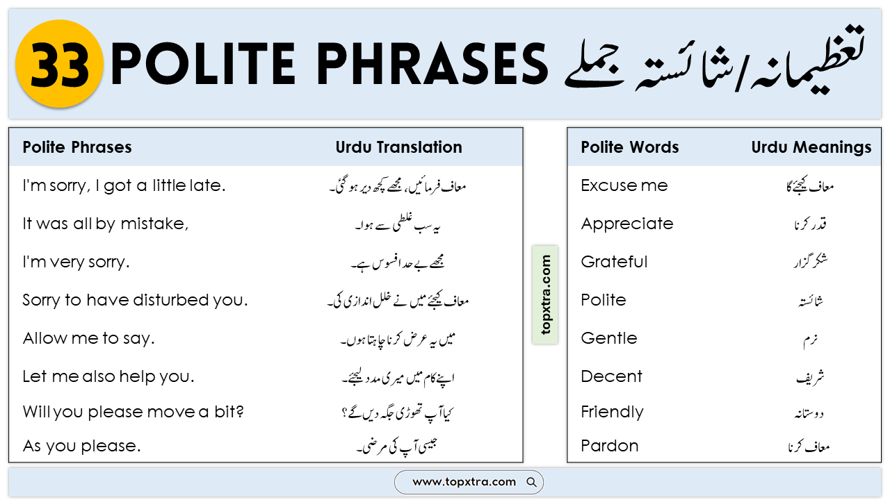 33 Polite Phrases in English with Urdu | Polite Words