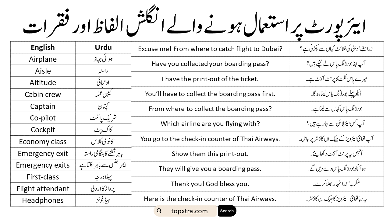 Airport Related English Vocabulary and Phrases With Urdu