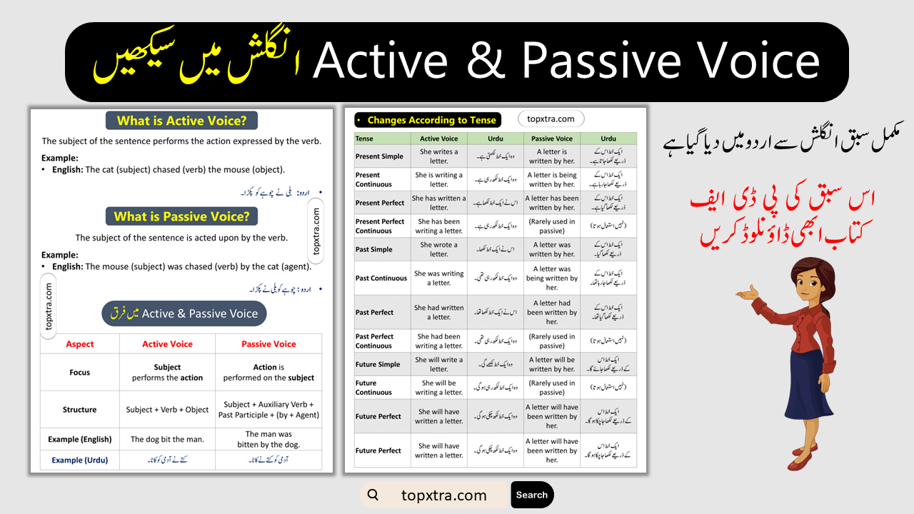 Active and Passive Voice in English with Urdu Translation