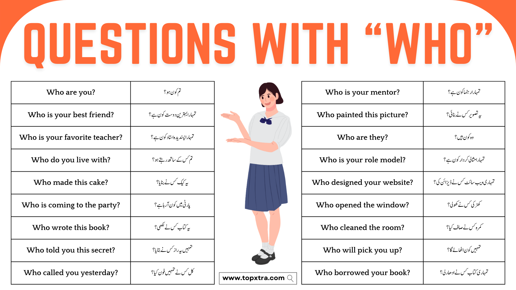 40+ Common Questions with Who in English with Urdu