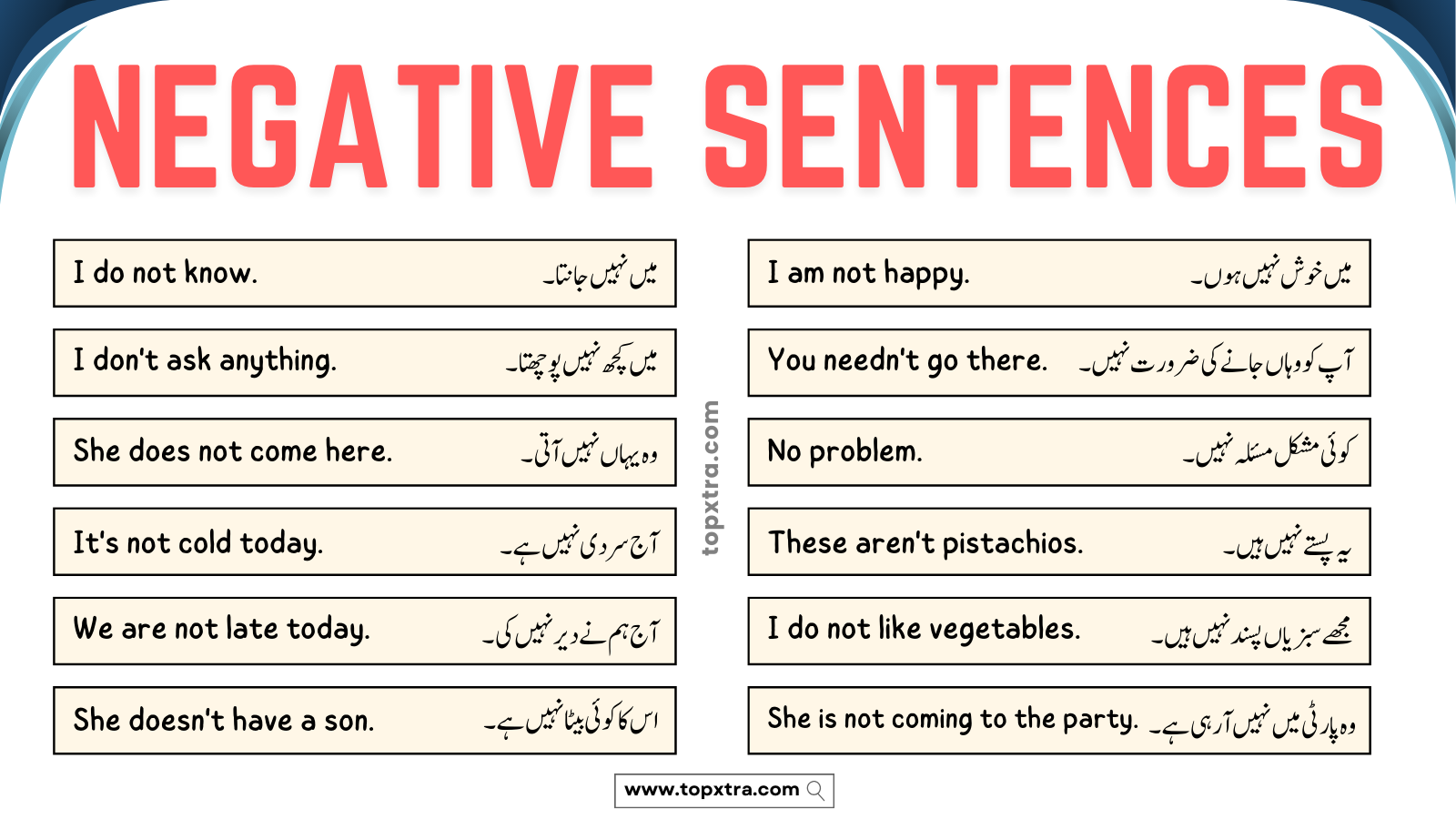 Negative Sentences in English with Urdu/Hindi Translation