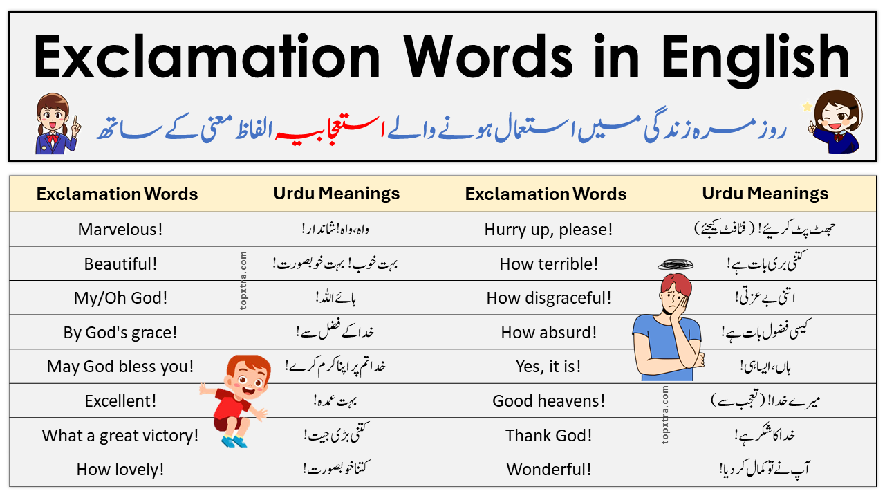 Exclamation Words in English with Urdu Meanings