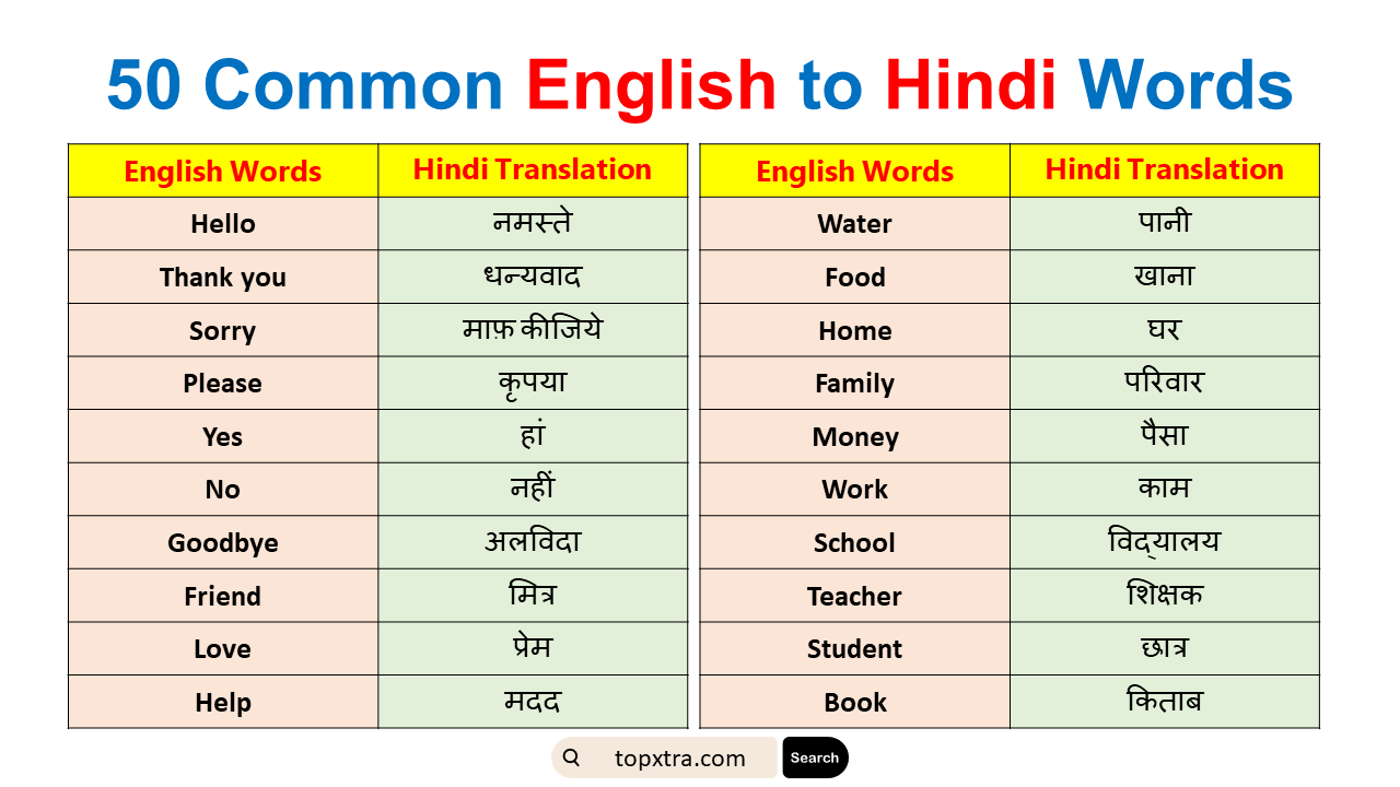 50 Common English Words With Hindi Meanings